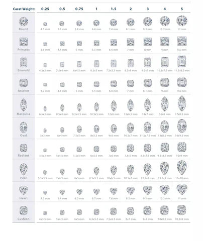 Diamond Education Series Part 4 Understanding Diamond Carat Weight